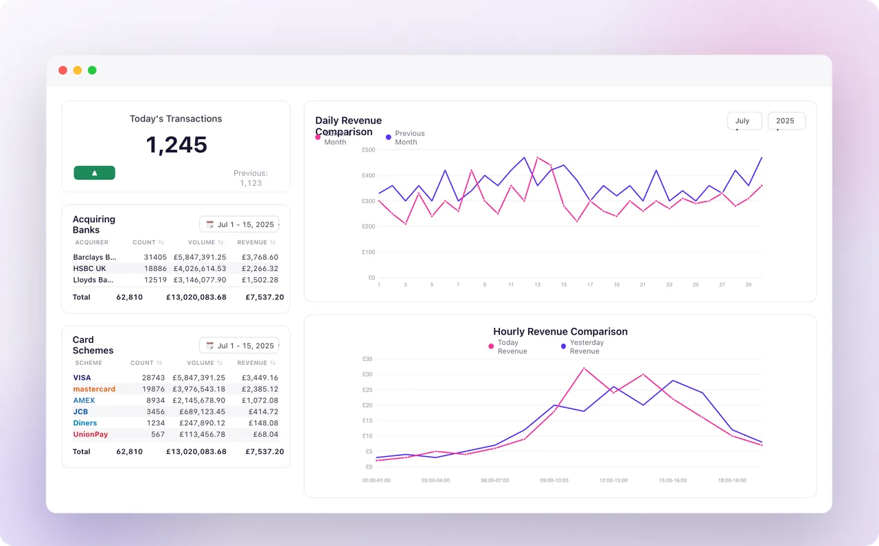 QashPay partner portal dashboard showing transaction volume, commission and success rates